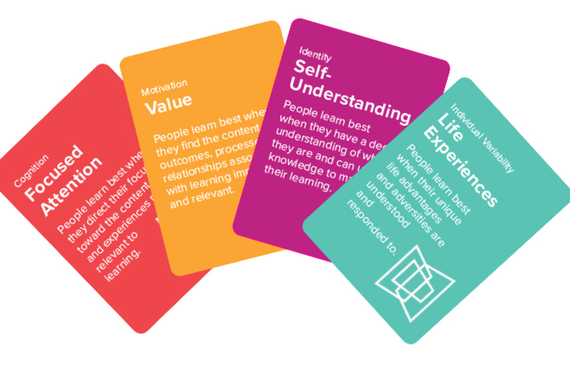 Designing for Learning Cards